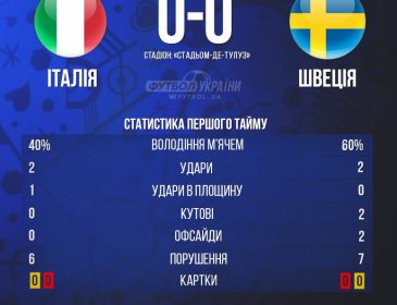 Евро-2016. Италия — Швеция — 0:0